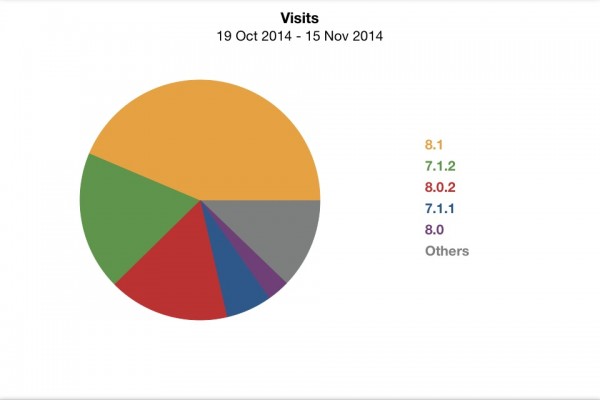 Stats-iOS